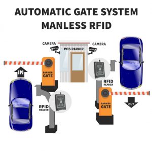 Automatic Gate System