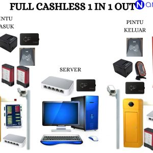 Paket Sistem Parkir Cashless Full Otomatis