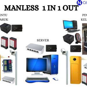 Paket Sistem Semi Manless Parkir - Sistem Parkir Manless Naratech Indonesia